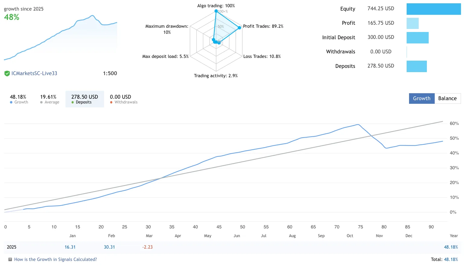 黄金动态EA MT4 下载-外汇EA资源网