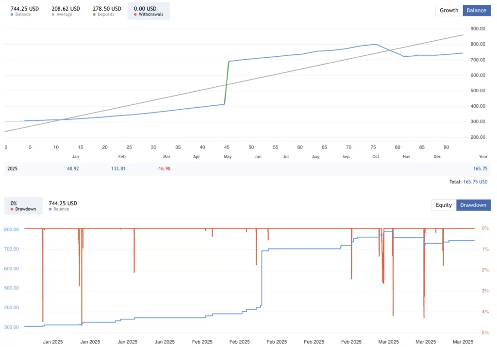 图片[2]-黄金动态EA MT4 下载-外汇EA资源网