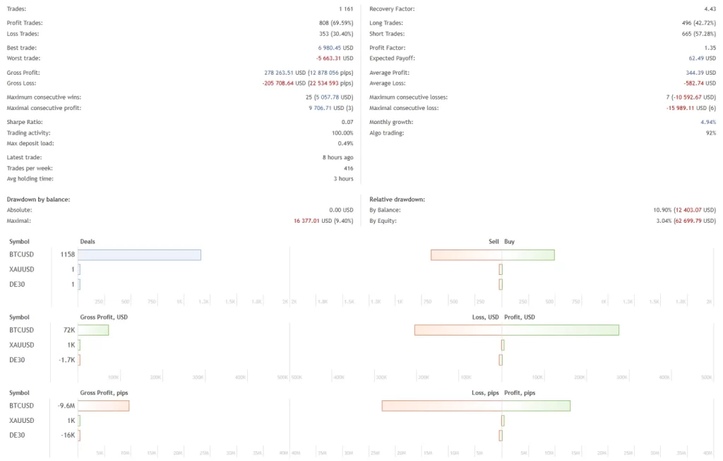 图片[2]-比特币EA V1.2[更新]— 下载-外汇EA资源网