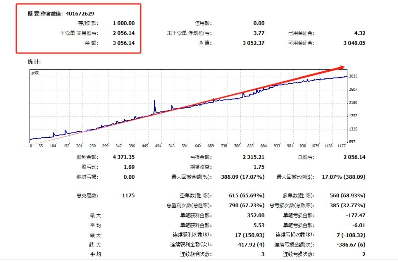 【极品货币-EA】1000资金3月盈利200%，最大浮亏20%左右，全天24小时运行-外汇EA资源网