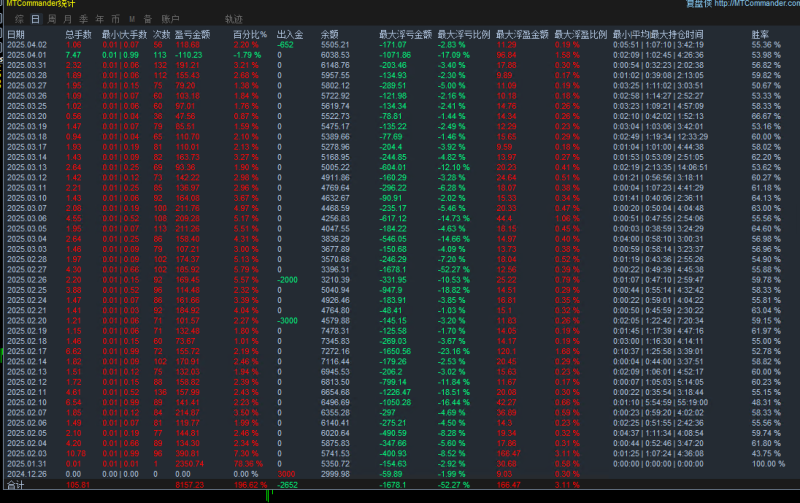 黄金趋势爆破-EA黄金交易智能布局 趋势与区间的平衡艺术 出手就是赢，月收益100%以上。-外汇EA资源网