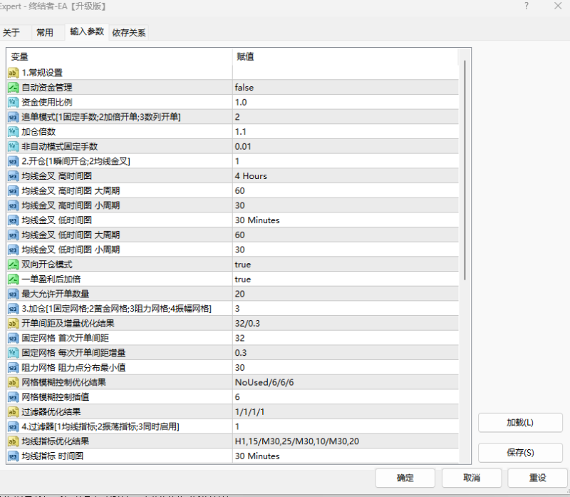 【终结者-EA】  历经风浪的一款趋势网格策略 账户运行三个月暴增7.77倍-外汇EA资源网
