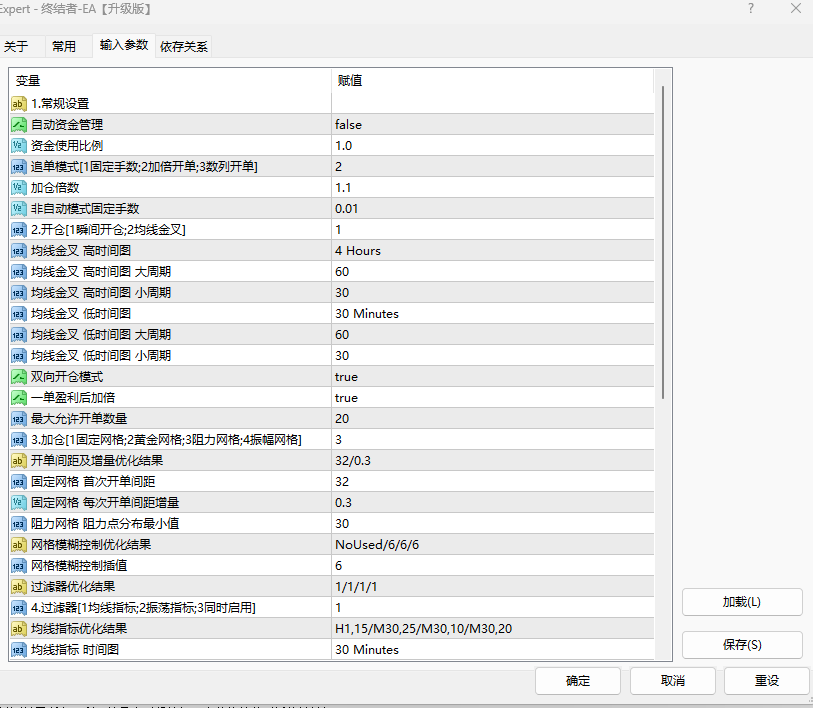 【终结者-EA】  历经风浪的一款趋势网格策略 账户运行三个月暴增7.77倍-外汇ea发布论坛-外汇ea-外汇EA资源网