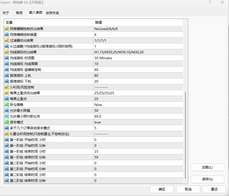【终结者-EA】  历经风浪的一款趋势网格策略 账户运行三个月暴增7.77倍-外汇EA资源网