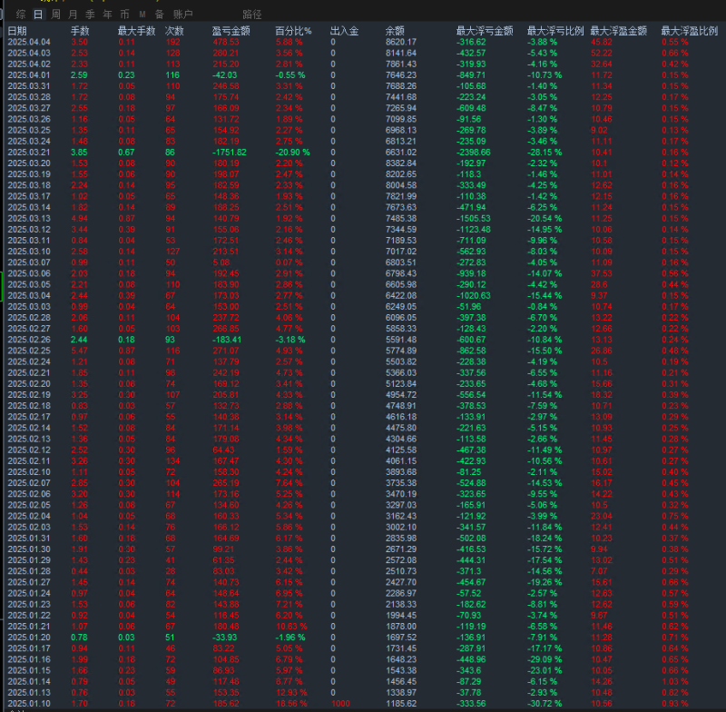 【终结者-EA】  历经风浪的一款趋势网格策略 账户运行三个月暴增7.77倍-外汇EA资源网