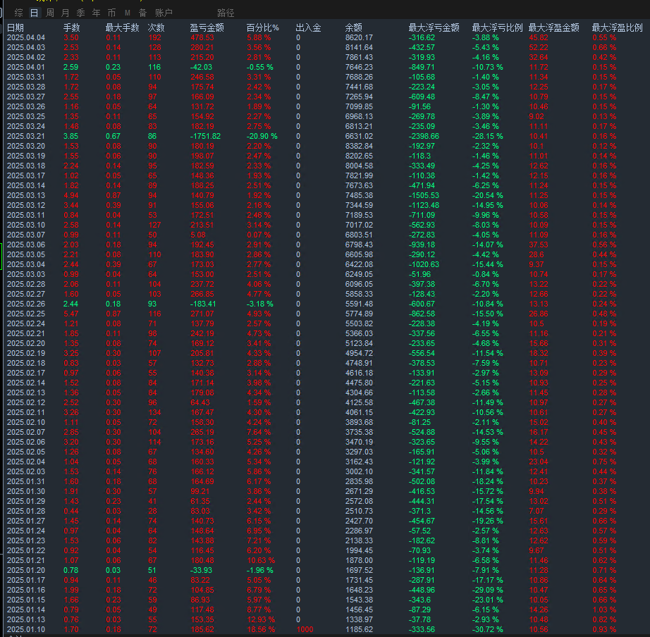 20250407124538830-终结者统计图 2577