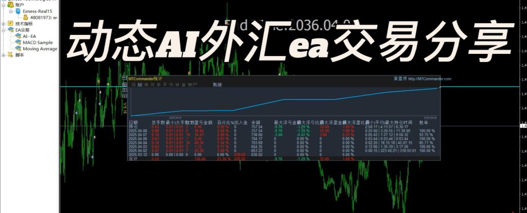 动态AI外汇ea，视频交易展示，欢迎交流。-外汇ea发布论坛-外汇ea-外汇EA资源网