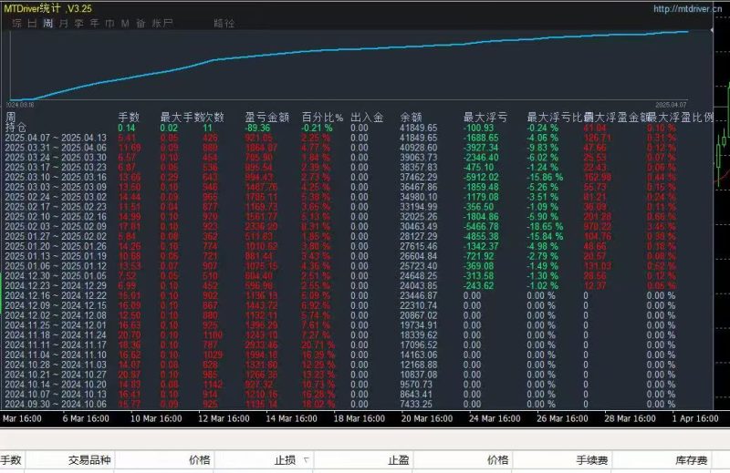 无人机刷单-EA 一款全程无任何人工干预 的策略 单量多 盈利能力强，自带止损止盈，浮夸小，收益大  -外汇EA资源网