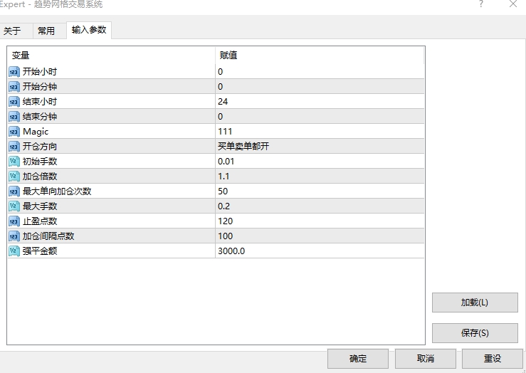 【趋势网格-EA】 宝藏级别重磅首发！趋势天下盈利为王！堪称养老保险级神稳策略！-外汇EA资源网