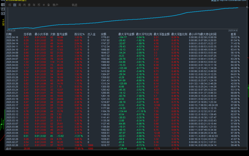 【趋势网格-EA】 宝藏级别重磅首发！趋势天下盈利为王！堪称养老保险级神稳策略！-外汇EA资源网