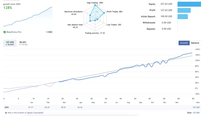 GBPJPY EA-外汇EA资源网