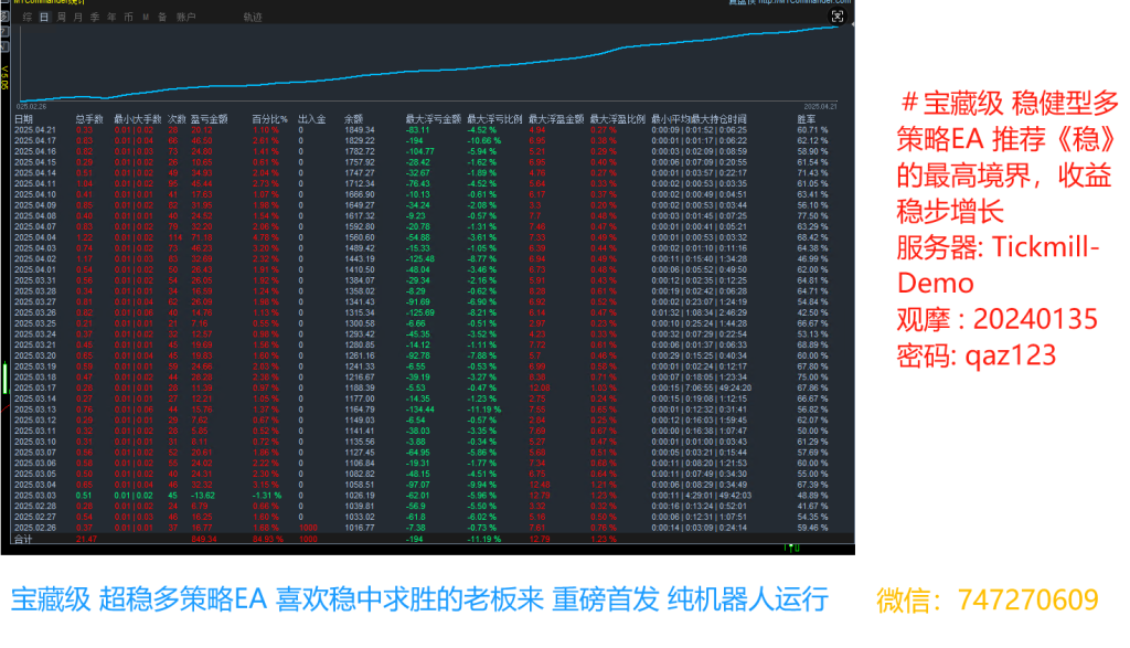 评论图片-外汇EA资源网