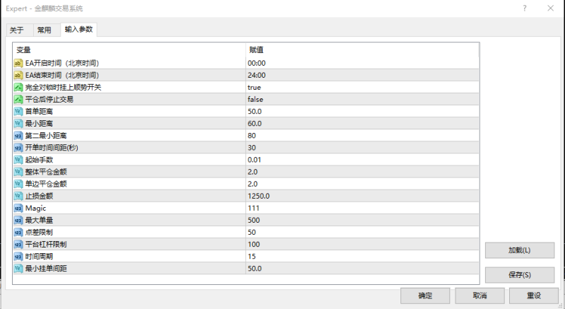 【金麒麟交易系统.ex4】 同时建立多头和空头头寸的交易策略 月收益达200%-外汇EA资源网