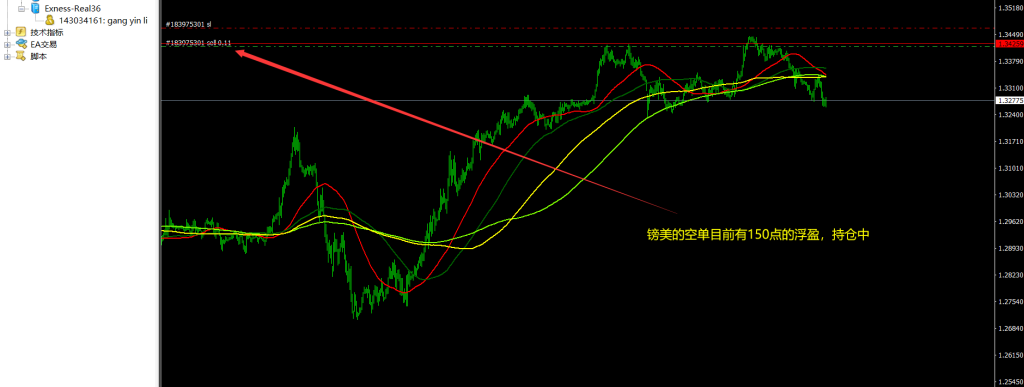 外汇交易分享，顺势复利交易盈利500点利润-交易微语论坛-外汇交易-外汇EA资源网