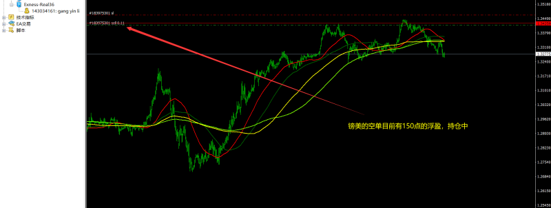 外汇交易分享，顺势复利交易盈利500点利润-外汇EA资源网