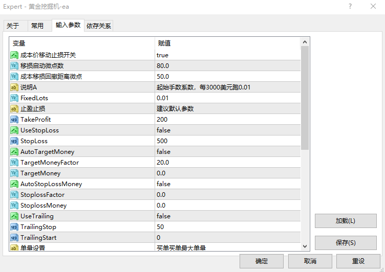 【黄金挖掘机-EA】网格策略是一种利用网格交易原理在黄金市场中进行高抛低吸的交易方法-外汇EA资源网
