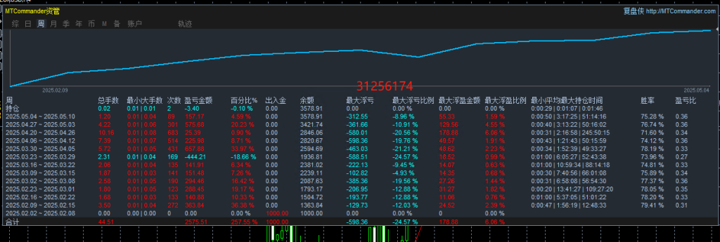 20250506171740445-黄金挖掘机