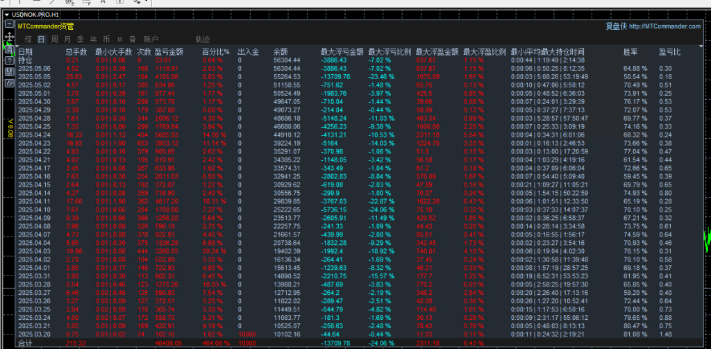 20250506175009344-统计图
