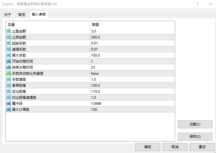 20250508130046552-顺势黄金参数图