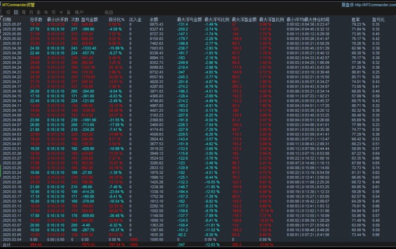 【智能趋势闪电-EA】让趋势成为你的财富引擎，全天候捕捉市场机遇，自带移动止盈止损-外汇EA资源网