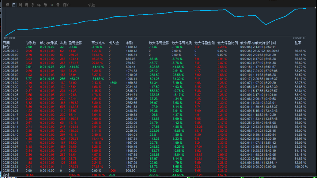 20250512201832968-货币统计图