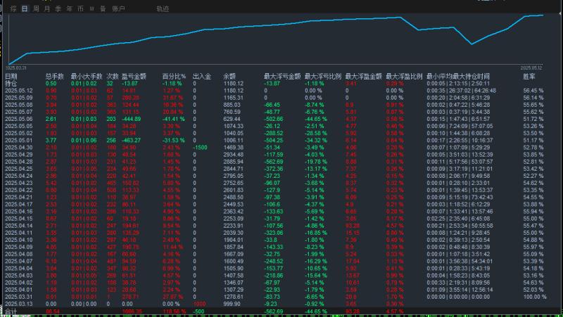 【Pirate货币版本-EA】 是一款经典的外汇交易系统 适合短线快速进出场-外汇EA资源网