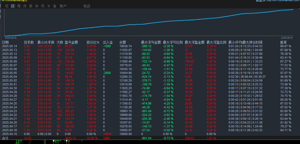 20250514163359742-汇市印钞机统计图