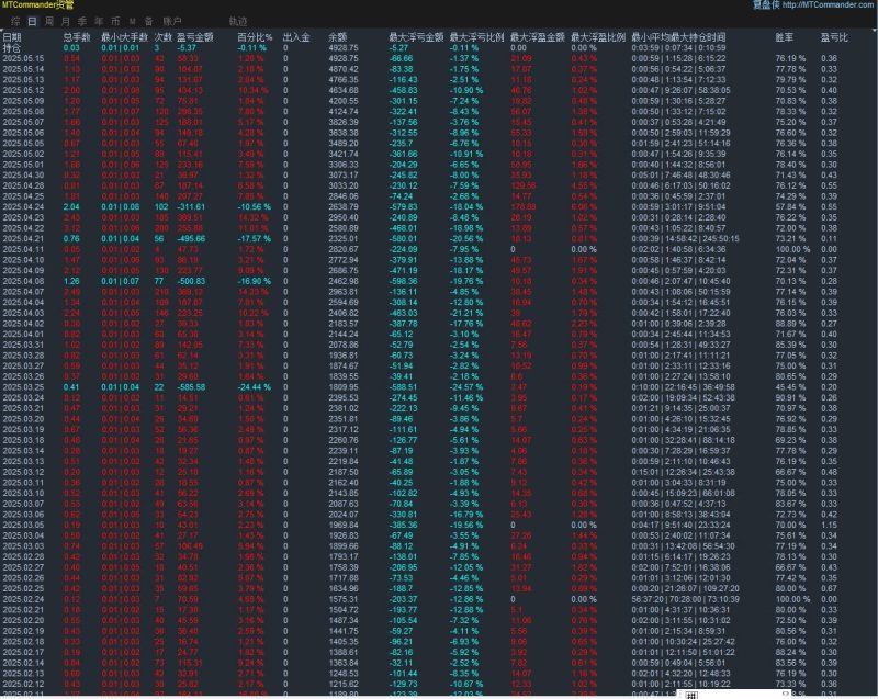 【Mov趋势追踪EA】让盈利与趋势同行，24小时捕捉市场红利，实现稳定收益自动化！-外汇EA资源网