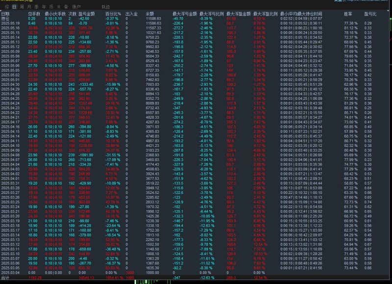 【狂暴高频刷单-EA】金融市场的“速度与激情”盈利超强，短期翻倍，高频收割者-外汇EA资源网