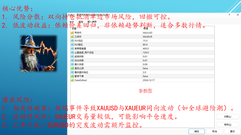 双货币对冲策略EA,XAUUSD与XAUEUR的稳健组合,浮亏不超可控,月化收益30%以上,(可实盘)-外汇EA资源网
