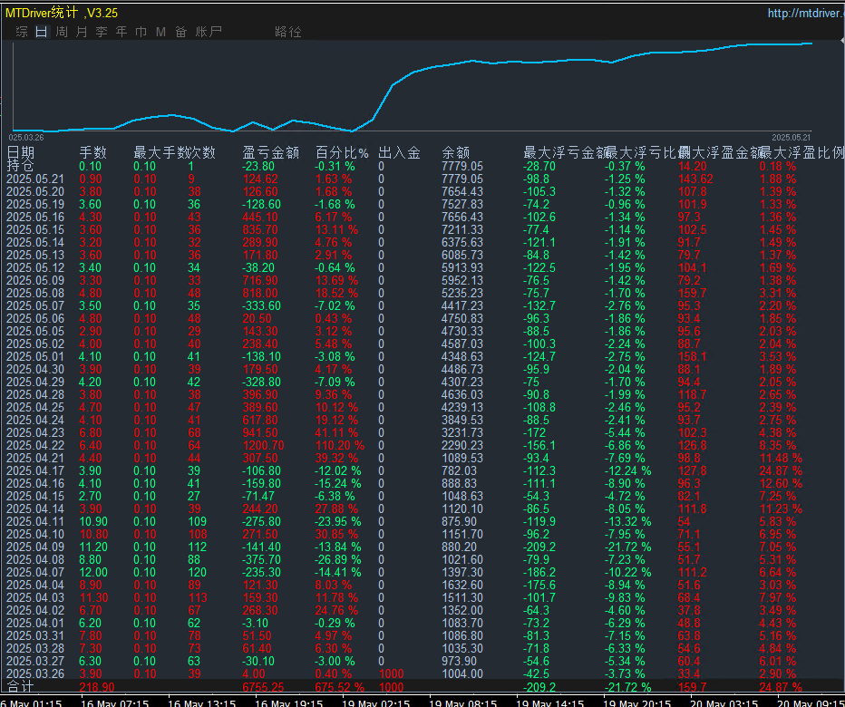 20250521121047937-5.21...