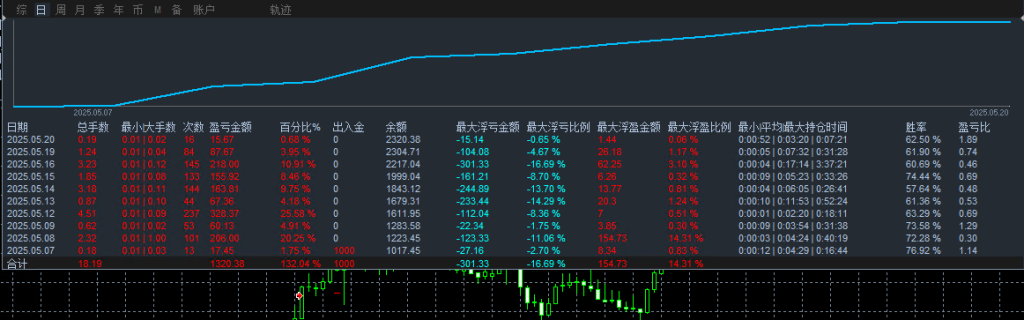 20250522094953457-黄金印钞机模拟