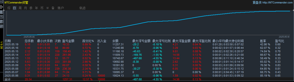 20250522095001203-黄金印钞机实盘