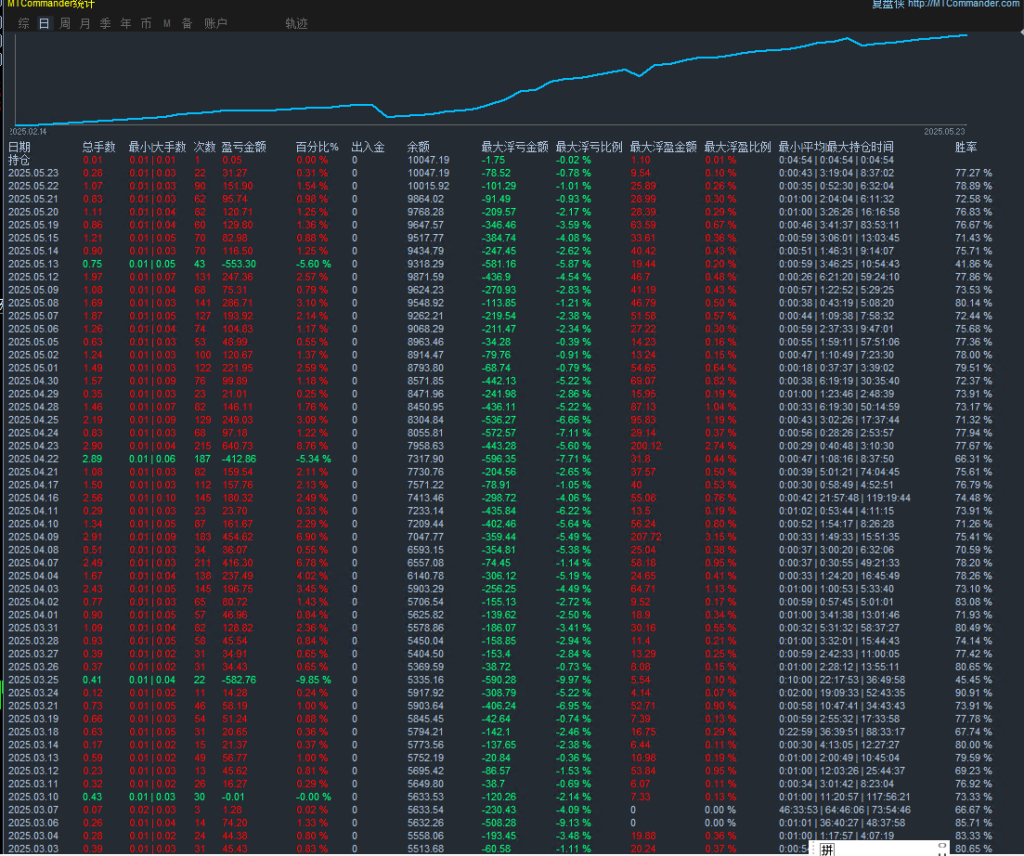 20250523130448706-5.23...