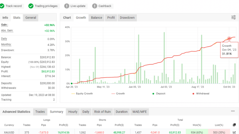 专做黄金的剥头皮EA系统 -外汇EA资源网