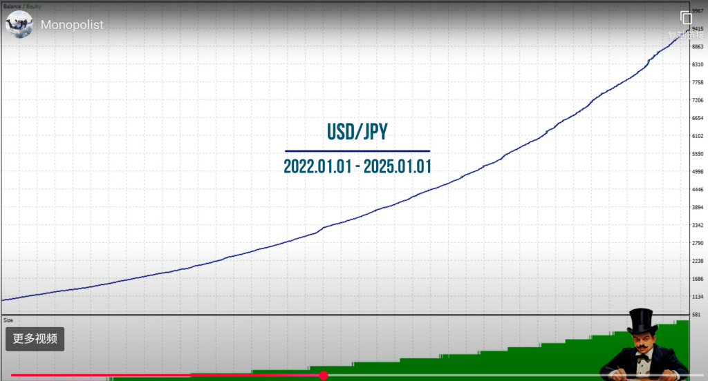垄断剥头皮专家顾问外汇EA-外汇EA资源网