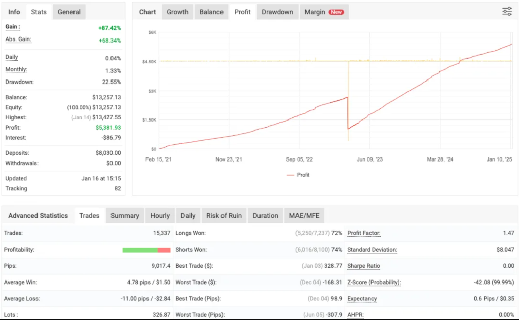 图片[1]-强劲的MT4外汇ea—趋势ea（欧美货币）-外汇EA资源网