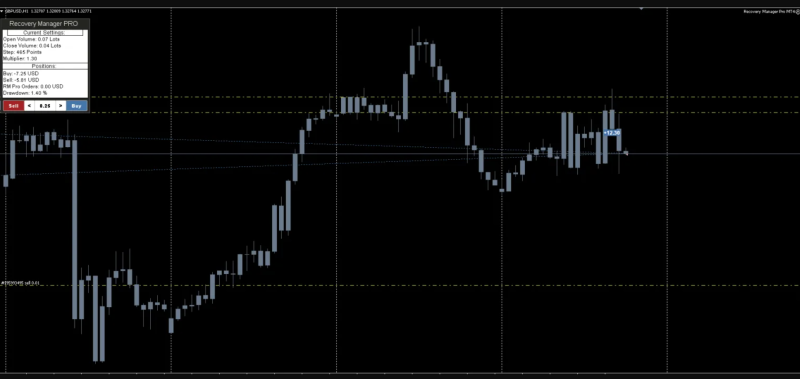 恢复管理器外汇EA，实时管理智能交易的订单和运行-外汇EA资源网