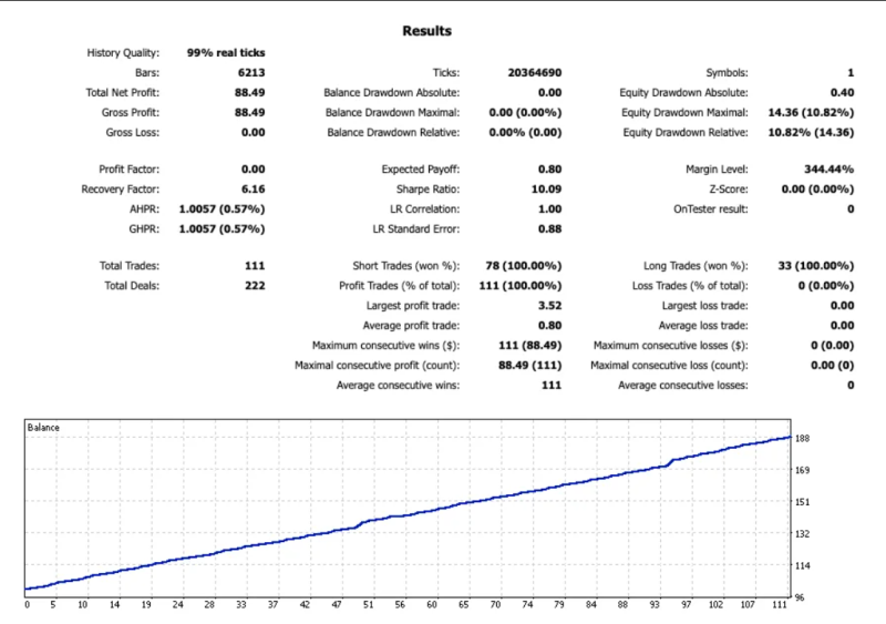 Awesome Sauce MT5外汇ea限时免费下载-外汇EA资源网