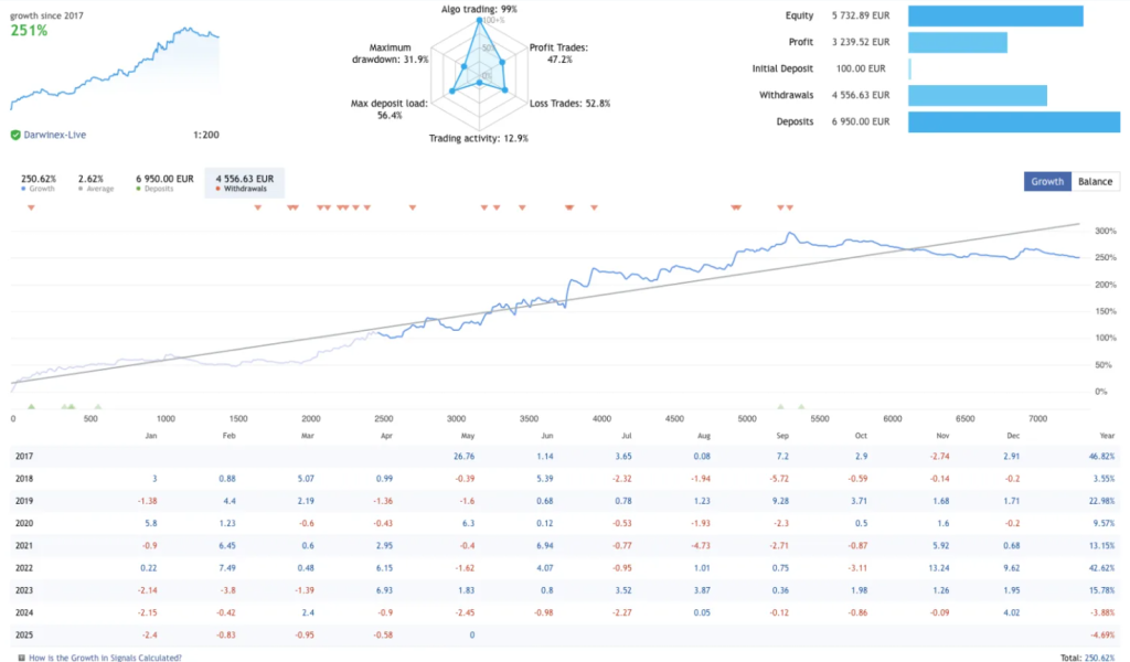 图片[1]-外汇动量捕捉—外汇EA -外汇EA资源网