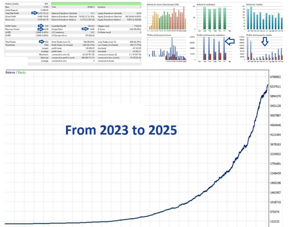 趋势跟踪外汇EA -外汇EA资源网