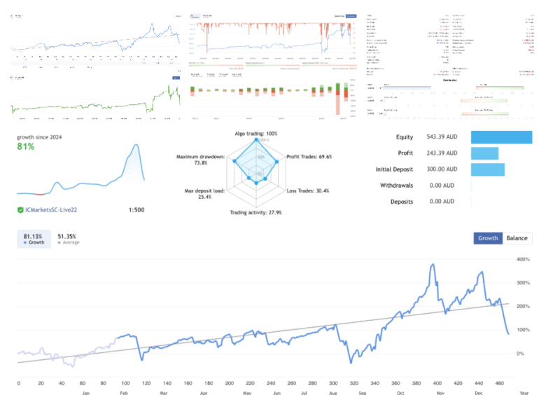 黄金投资者 – 最佳外汇黄金EA-外汇EA资源网