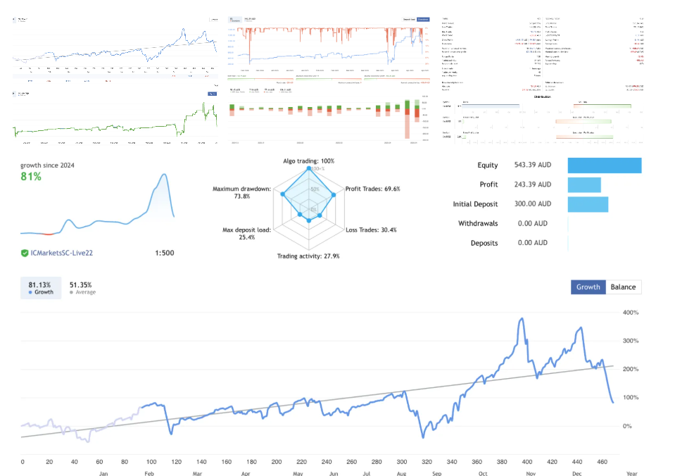 黄金投资者 – 最佳外汇黄金EA-外汇EA资源网