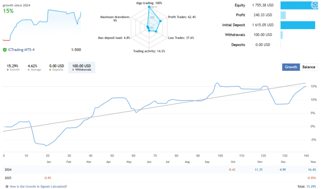图片[1]-黄金外汇ea稳健交易-外汇EA资源网