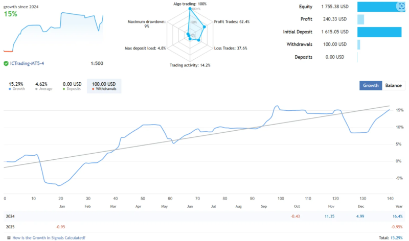 黄金外汇ea稳健交易-外汇EA资源网