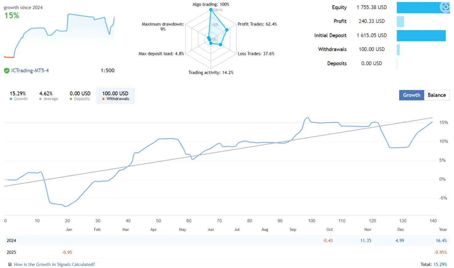 黄金外汇ea稳健交易-外汇EA资源网