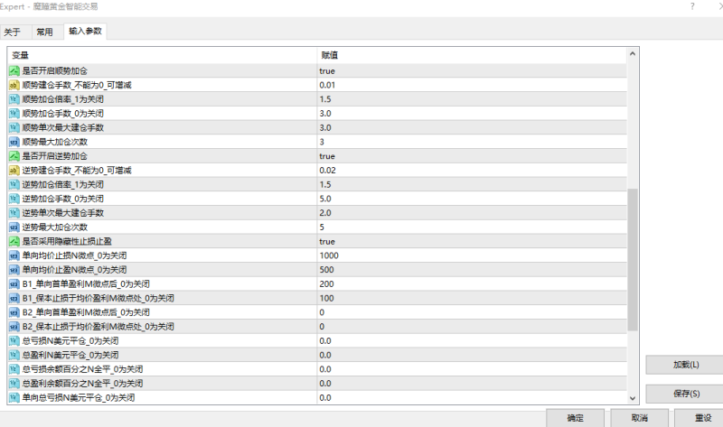 【魔瞳黄金智能交易-EA】超稳健型 可多窗口 严格开单条件（0.01运行日均收益100刀以上）-外汇EA资源网