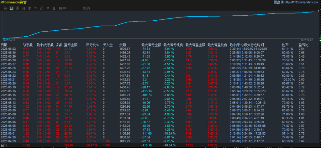 20250602212330159-货币模拟
