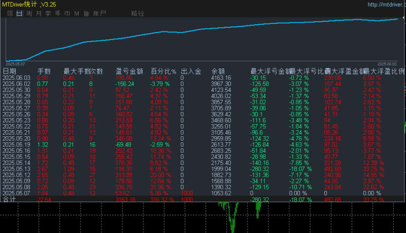 金牛趋势-EA 优化版本 每单都带大止盈小止损，准确率较高  月收益90%+，-外汇EA资源网