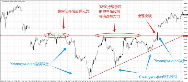 最适合EA交易的券商,一键免费复制EBC交易大赛冠军$102万盈利-外汇EA资源网